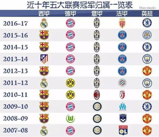 年申奥中的